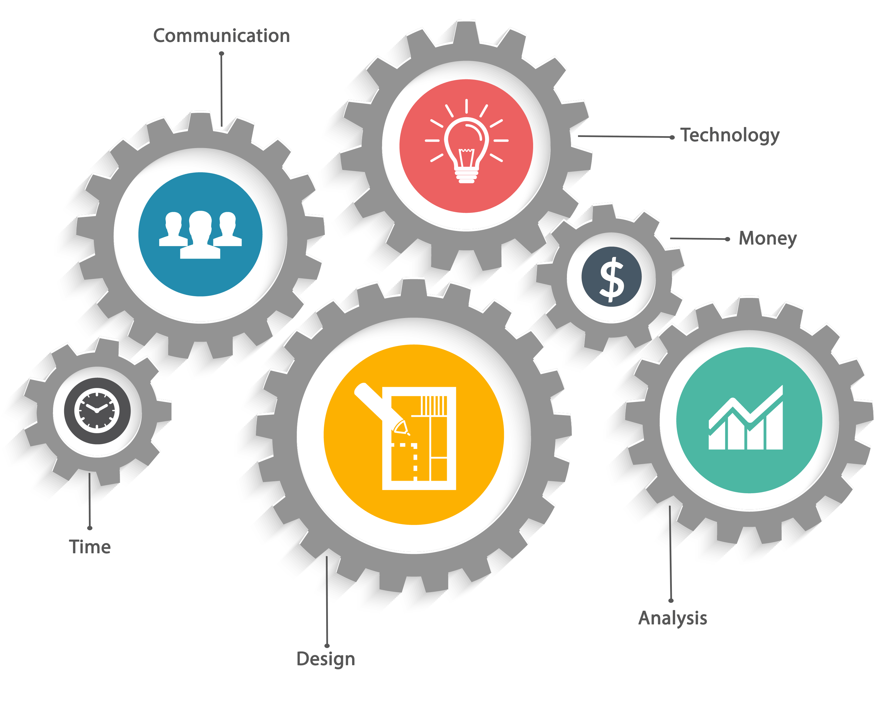 Project Management